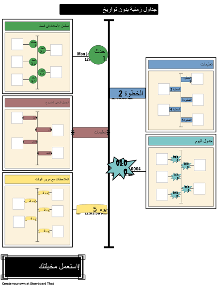 التسلسل الزمني - بلا مواعيد