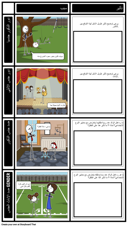 سبب دور الجنسين وتأثير لزجة