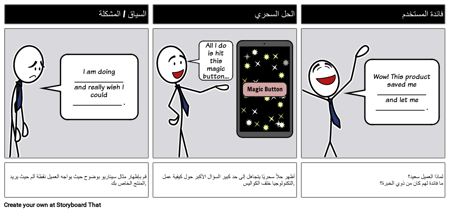 حل المنتج الاستفادة - قصيرة