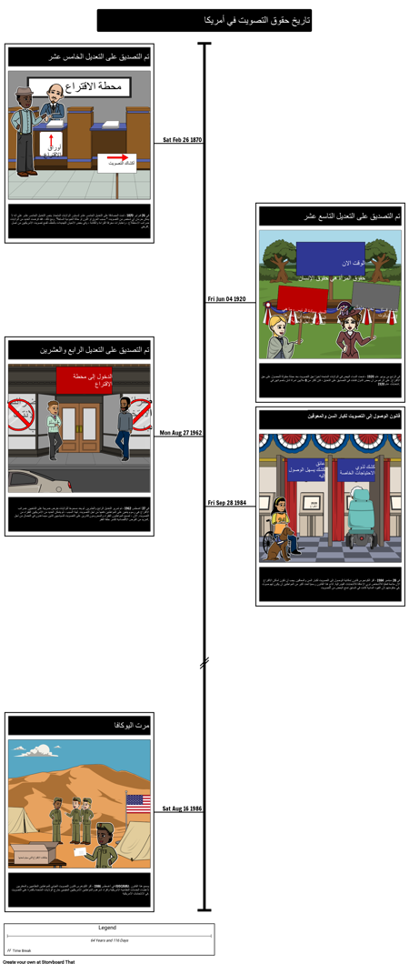 الجدول الزمني لحقوق التصويت