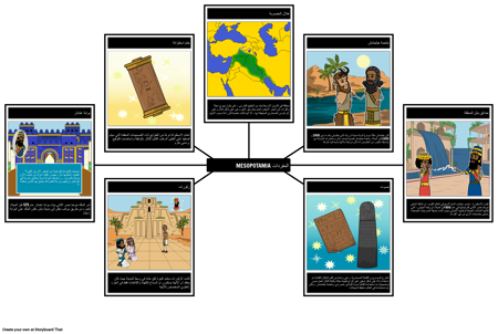 مفردات بلاد ما بين النهرين