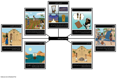 اقتصاد بلاد ما بين النهرين