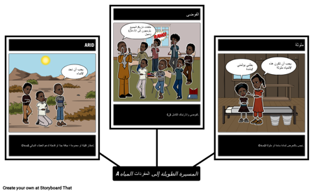 مسيرة طويلة لمفردات المياه