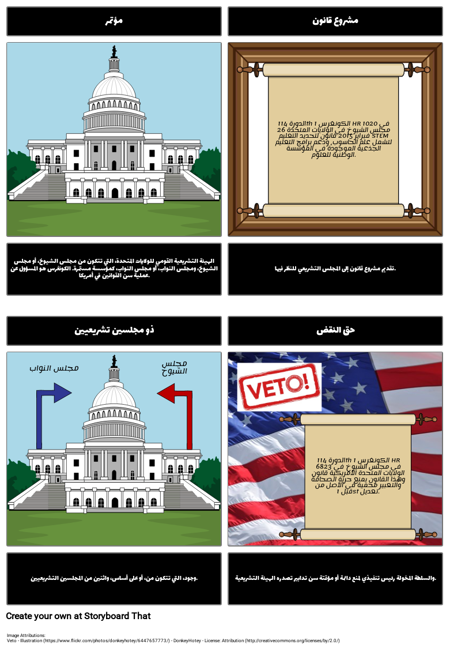 السلطة التشريعية: المفردات