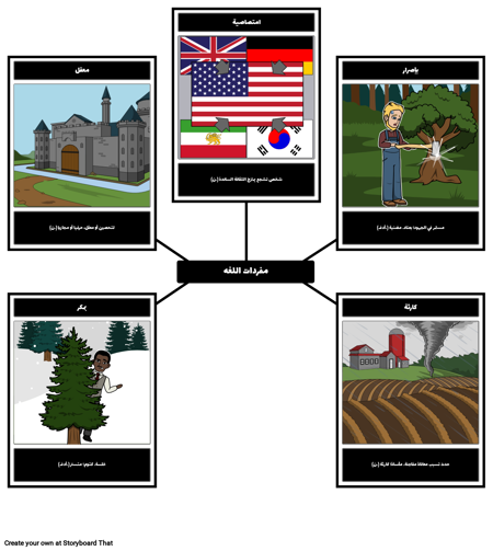 الزبيب في الشمس - المفردات