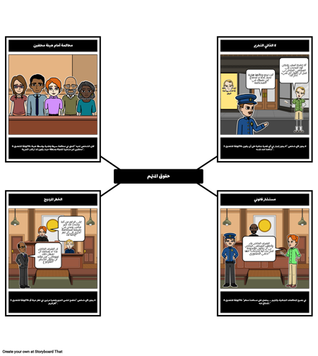 وثيقة الحقوق - حقوق المتهم