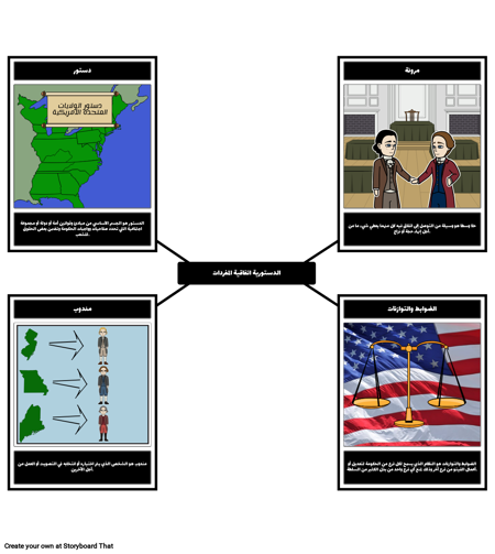 الدستورية اتفاقية المفردات