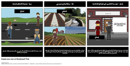 الإغاثة، الانتعاش، الإصلاح