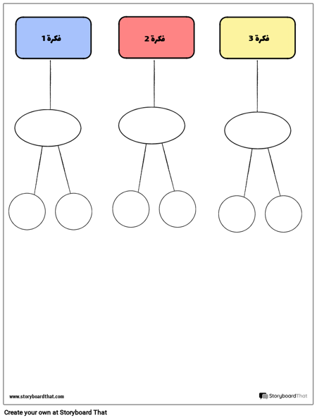قالب الرسم البياني التقارب