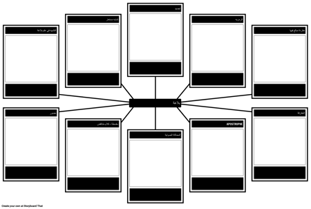 قالب تتبع اللغات التصويرية