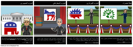 الأحزاب السياسية المختلفة