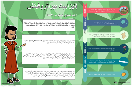 سيرة إليزابيث بيراتروفيتش