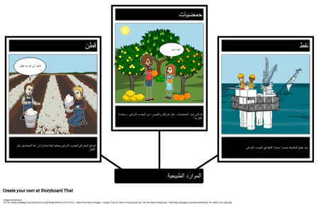 جنوب شرق الموارد الطبيعية