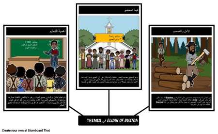 ايليا من بوكستون المواضيع