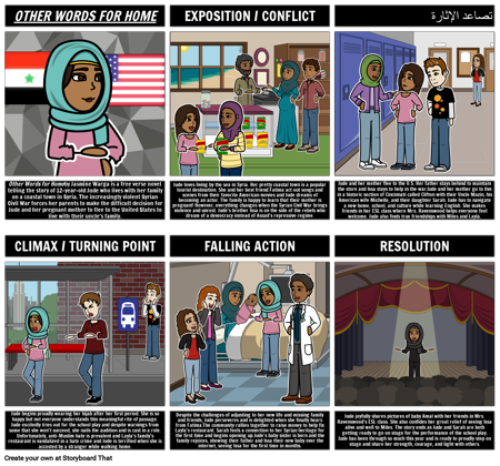 كلمات أخرى لمؤامرة المنزل