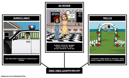 ثلاثة أضعاف الحظ المفردات