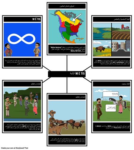 خريطة متيس كندا العنكبوت 2