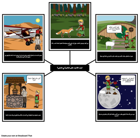 الأمير الصغير - أدلة النص