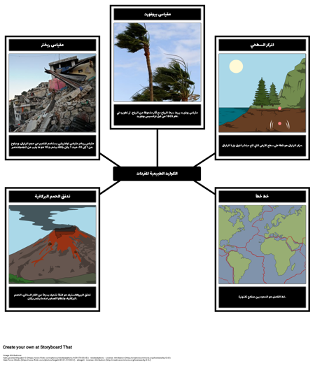 الكوارث الطبيعية المفردات