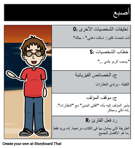 أوسكار سبيل المثال - أصبع