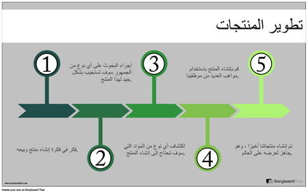 المنتج ديف معلومات المثال