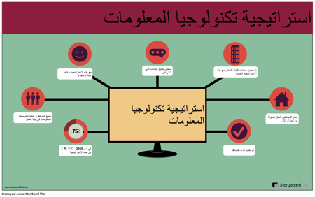 مثال لتكنولوجيا المعلومات