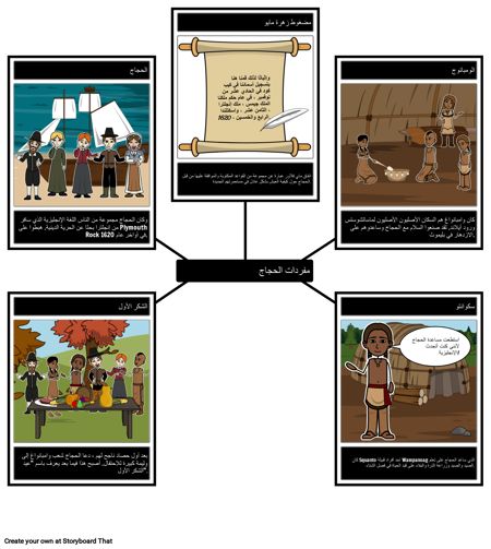 المفردات الرئيسية للحجاج