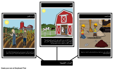 ميدويست للموارد الطبيعية