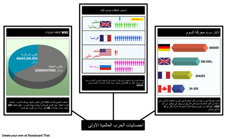 احصائيات الحرب العالمية 1