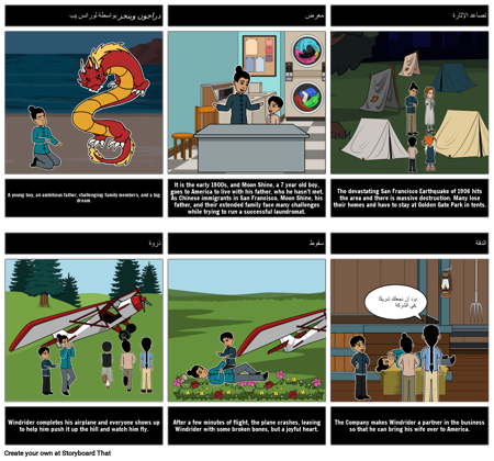 دراجون وينجز: مخطط الرسم