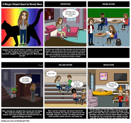 مخطط مساحة على شكل مانجو