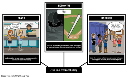 الأسماك في شجرة المفردات