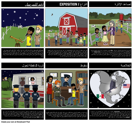 العودة إلى مؤامرة المرسل