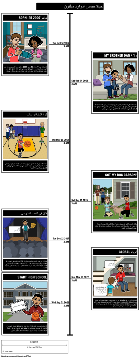 كل شيء عني الجدول الزمني