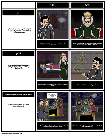 ماكبث رموز، زخارف، وسمات