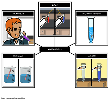 مؤشرات التفاعل الكيميائي