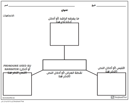 وجهة نظر - مخطط العنكبوت