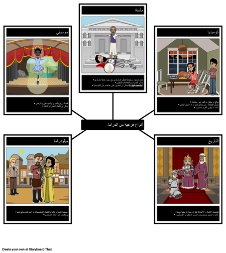 الأنواع الفرعية للدراما