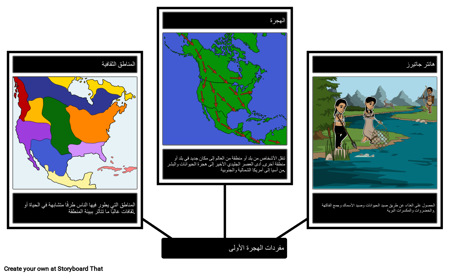 الهجرات الأولى المفردات