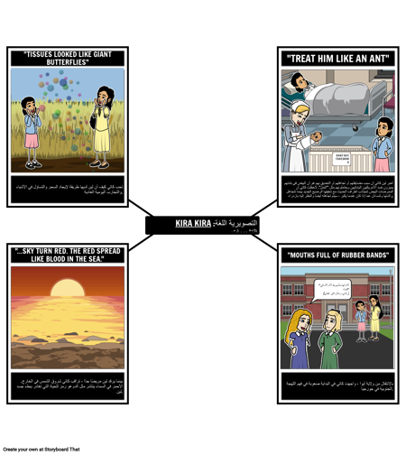 لغة كيرا كيرا التصويرية