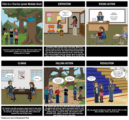 السمك في مخطط مخطط شجرة