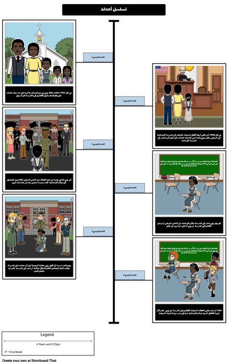 قصة روبي الجسور - تسلسل