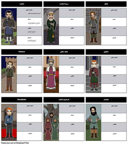 ماكبث مخطط توزيع الأحرف