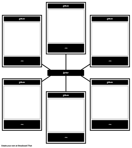 خريطة العنكبوت فارغة - 6 شروط