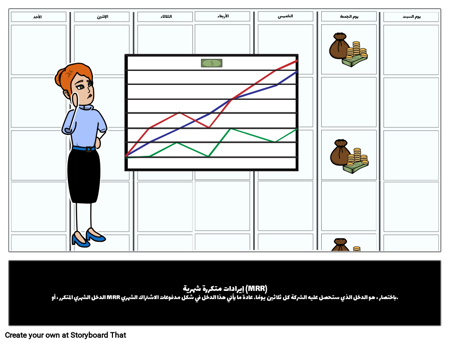 العائد الشهري المتكرر (MRR)