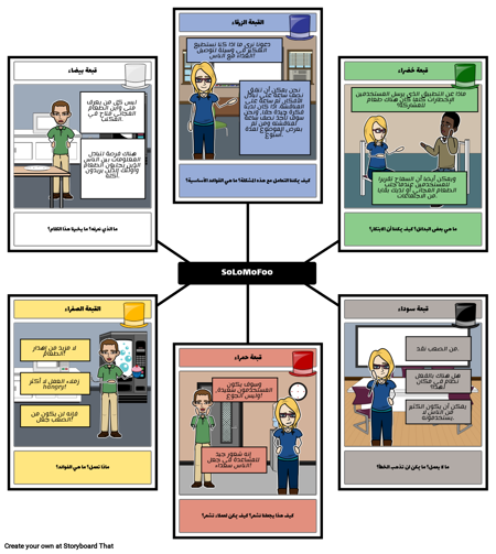 ست قبعات التفكير مثال: SoLoMoFoo
