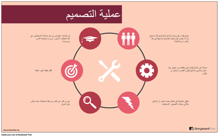 مثال على عملية التصميم