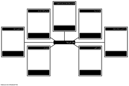 قالب تحليل بطل الرواية