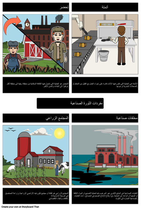 مفردات الثورة الصناعية