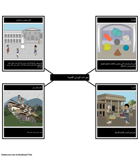 مفردات اليونان القديمة